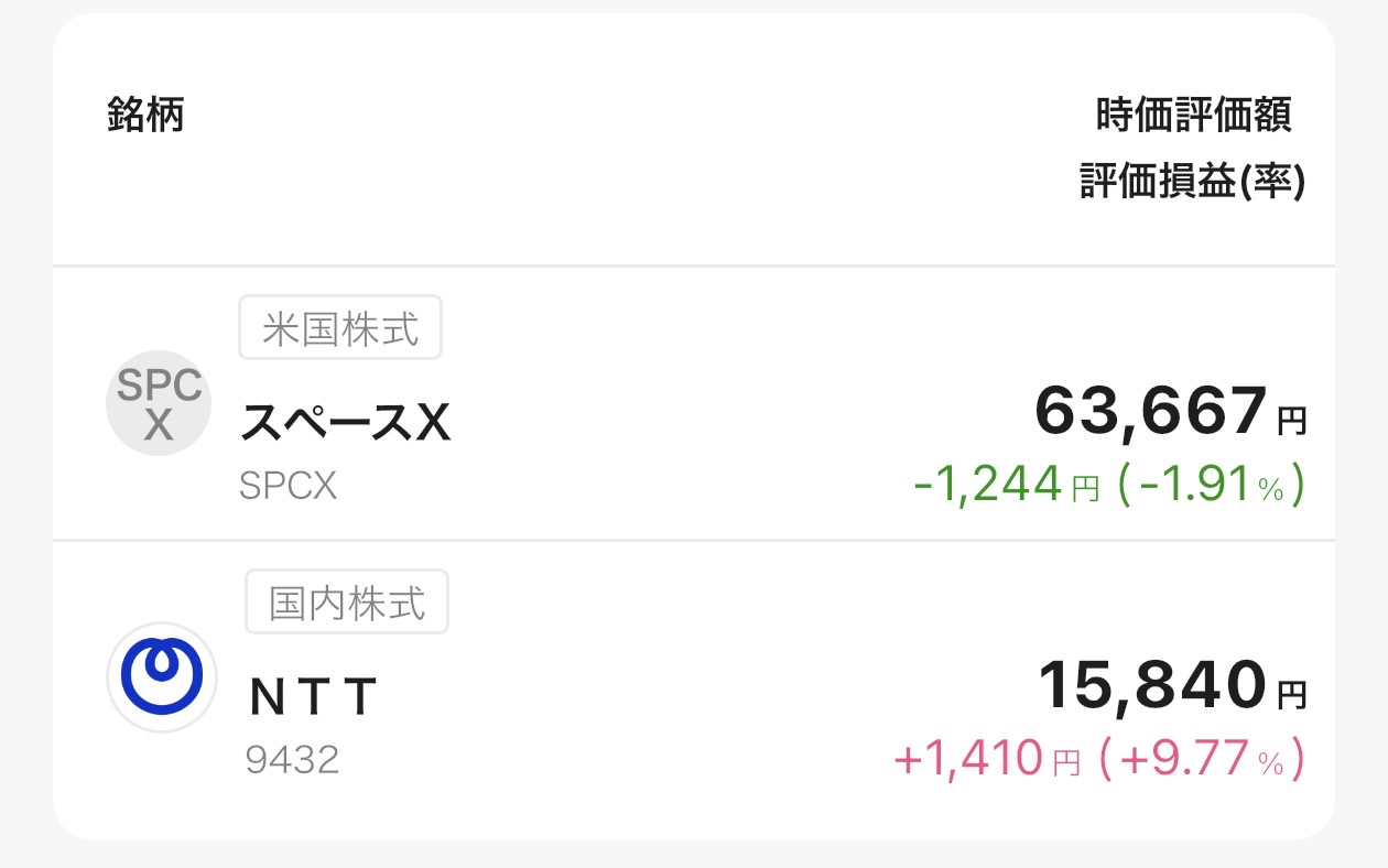 楽天証券 保有株式一覧